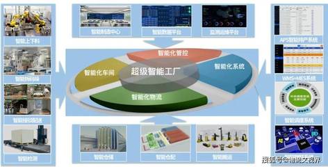 井松智能打造"超級智能工廠",賦能汽車產(chǎn)業(yè)新應(yīng)用