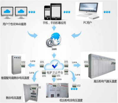 安全用電管理系統(tǒng) 核心應(yīng)用場景與綜合技術(shù)服務(wù)解析