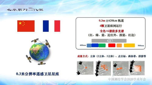 關盛勇 甚高分辨率衛星遙感技術發展與應用前景