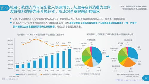 智能風(fēng)控在中國(guó) 2018年應(yīng)用演進(jìn)與技術(shù)驅(qū)動(dòng)