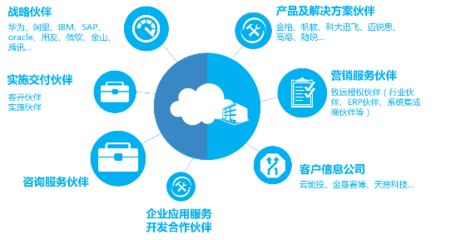 致遠(yuǎn)互聯(lián)發(fā)布“蜂巢計(jì)劃”，以應(yīng)用及技術(shù)服務(wù)升級(jí)伙伴生態(tài)共享模式